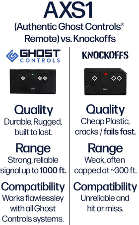 Ghost Controls AXS1 learning process demonstrating easy system integration.