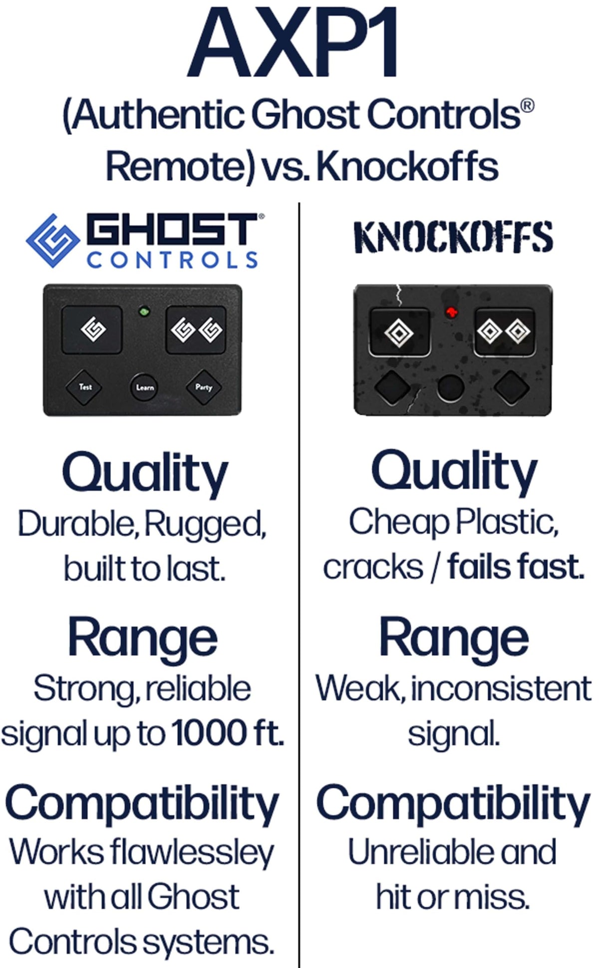 Ghost Controls AXP1 learning mode demonstration, illustrating GhostCode pairing between remotes.
