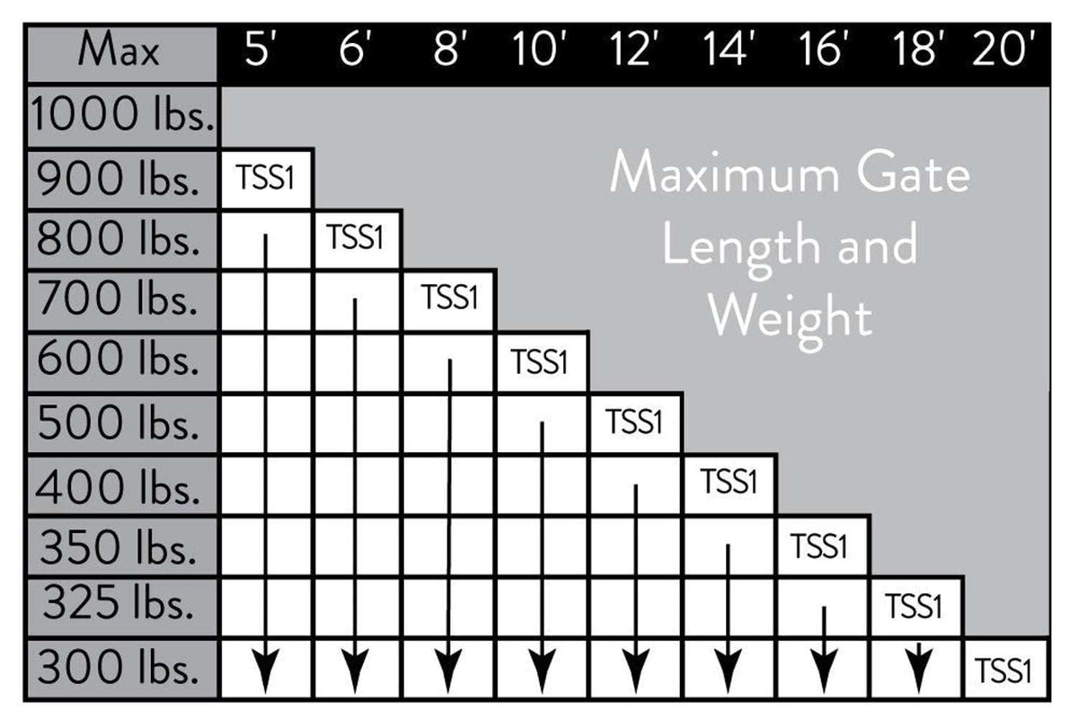 Ghost Controls TSS1 motor arm handles heavy-duty swing gates.