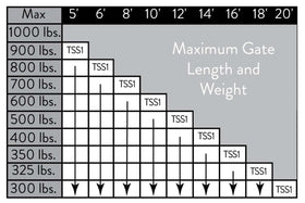 Ghost Controls TSS1 motor arm handles heavy-duty swing gates.