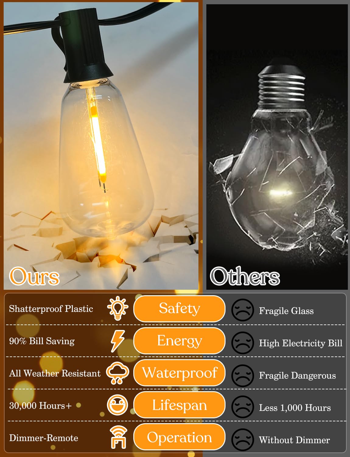 GHUSTAR USB recharge option keeps lights running when sun fades.