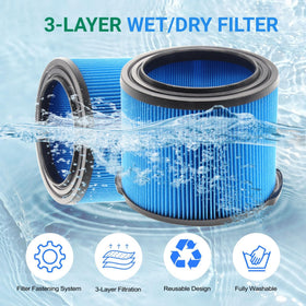 Pleated 3-layer filter captures fine particles for ash and dust.
