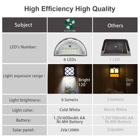 GIGALUMI cold white LEDs add modern ambience to driveways and fences.