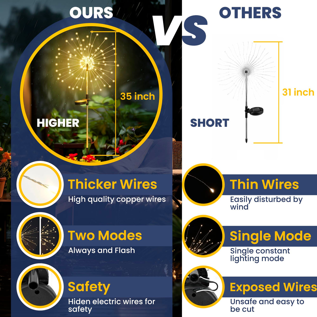 GIGALUMI long-lasting LEDs provide hours of sparkle after sunset.