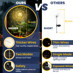 GIGALUMI long-lasting LEDs provide hours of sparkle after sunset.