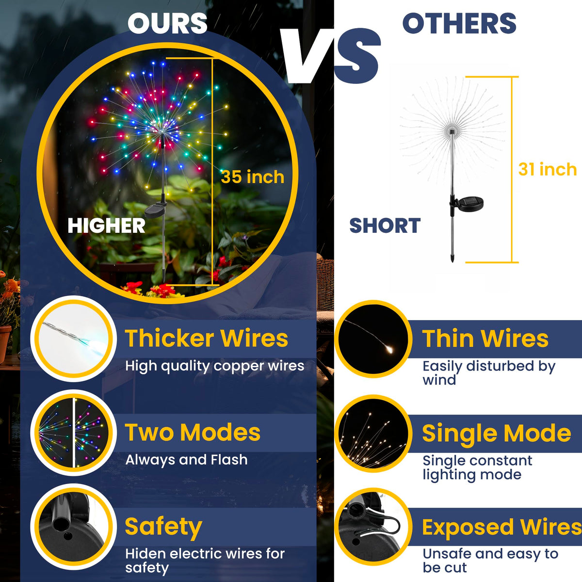 GIGALUMI outdoor lights switch on automatically at dusk for easy setup.