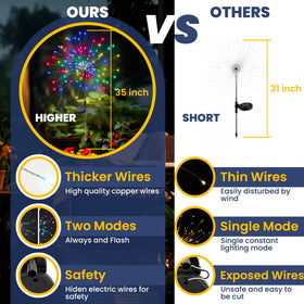 GIGALUMI outdoor lights switch on automatically at dusk for easy setup.
