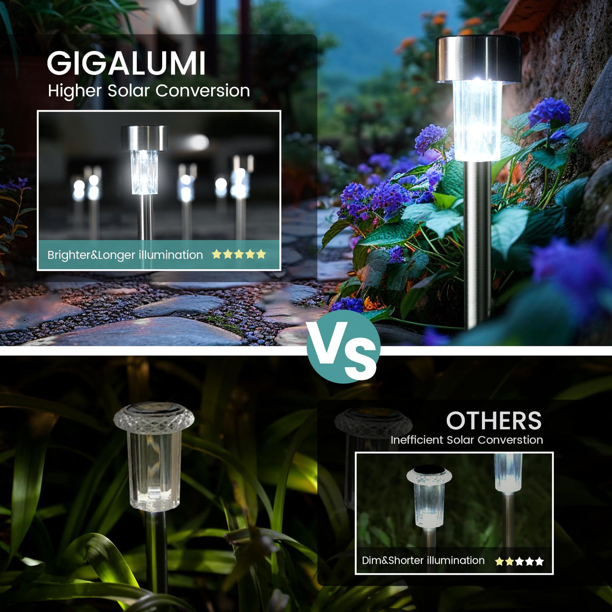 Gigalumi stainless steel garden light highlighting garden borders with durable outdoor illumination.