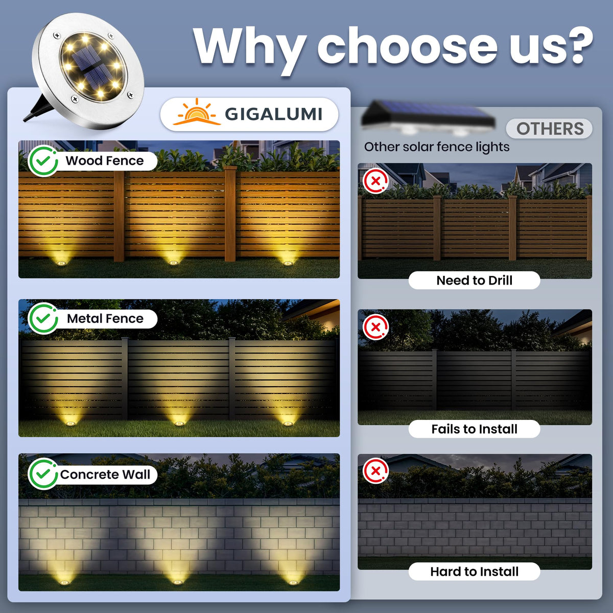GIGALUMI waterproof in-ground lights fit wood, metal, and concrete fences in any weather