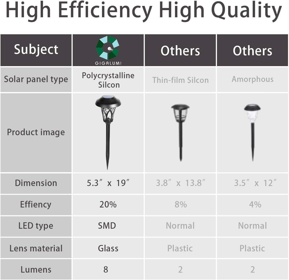 GIGALUMI stainless steel cap and stake add premium hardware details.