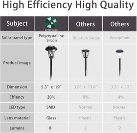 GIGALUMI stainless steel cap and stake add premium hardware details.