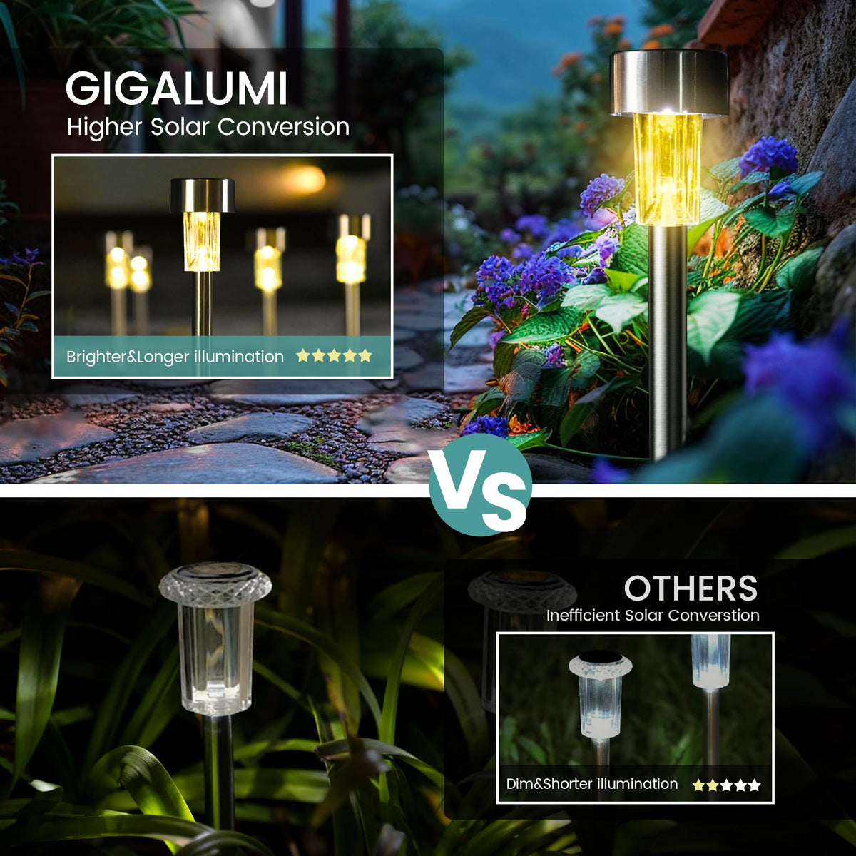 GIGALUMI waterproof garden light provides reliable illumination for garden borders.