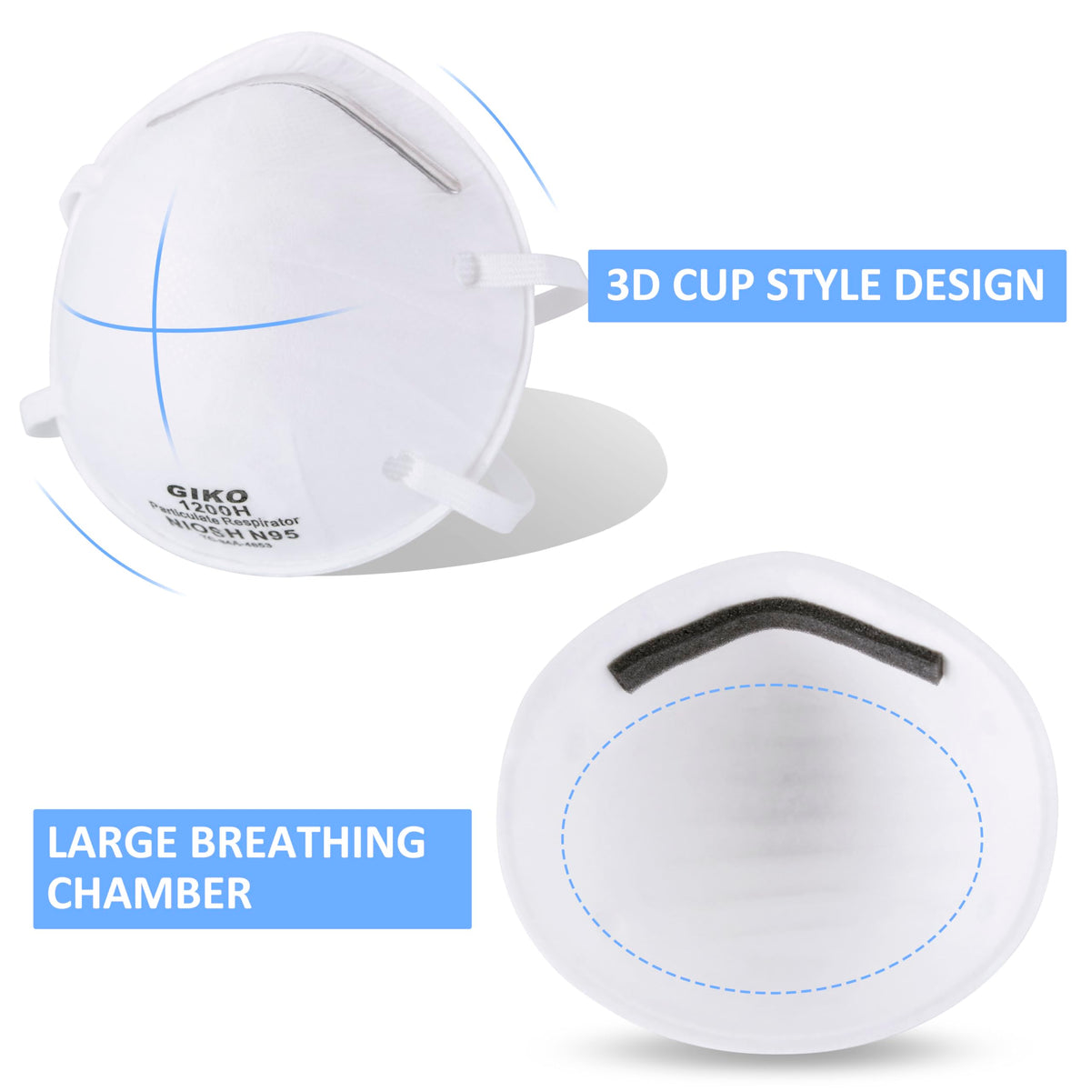 GIKO N95 mask four-layer protection balances filtration and breathability.