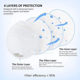 GIKO N95 mask non-oil particles filtration suits urban environments.