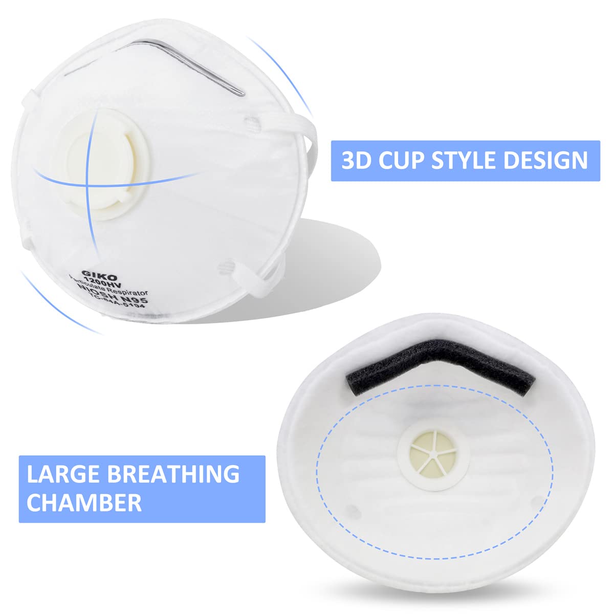 GIKO N95 4-layer assembly demonstrates filtration and comfort.