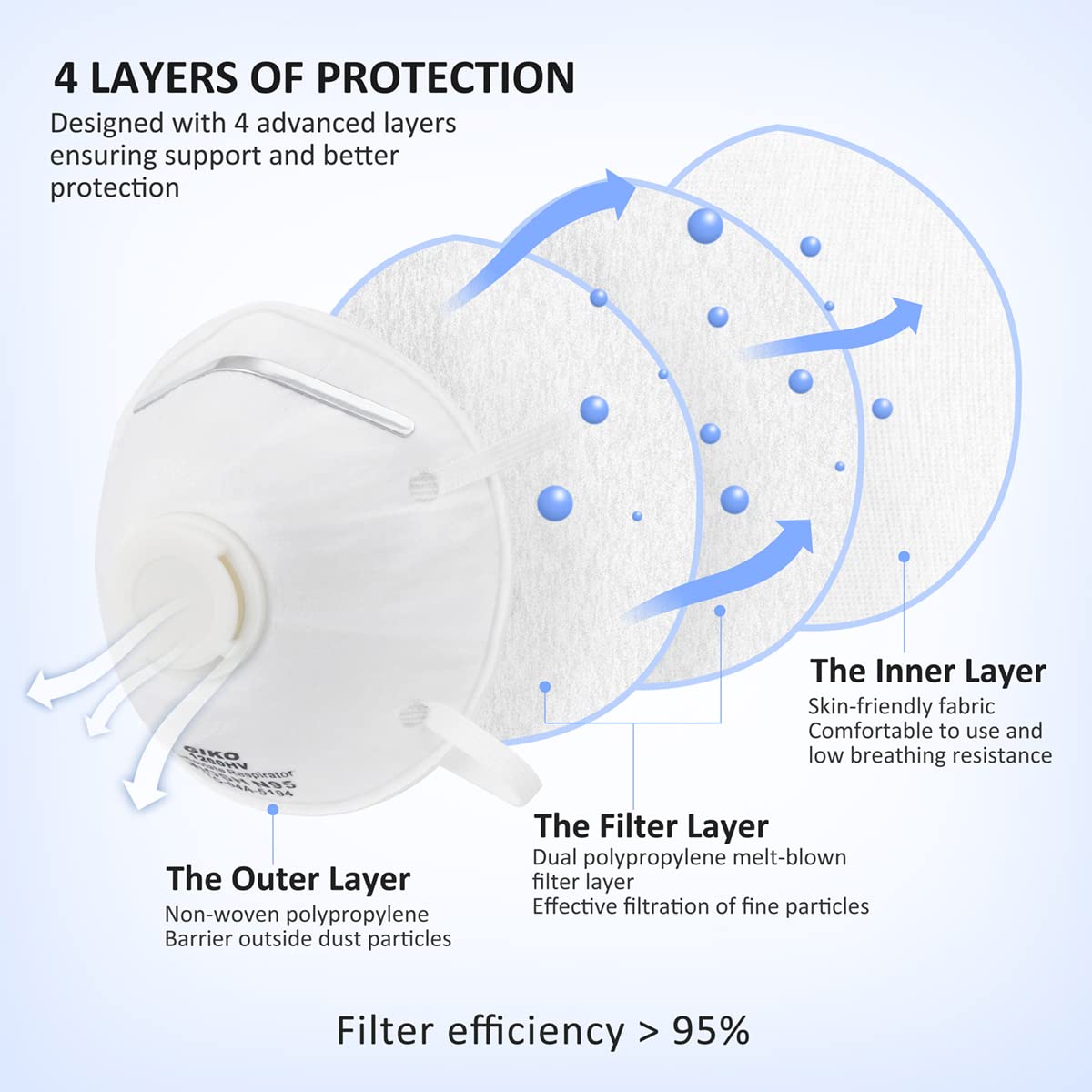 GIKO N95 mask side view showing secure fit for busy environments.
