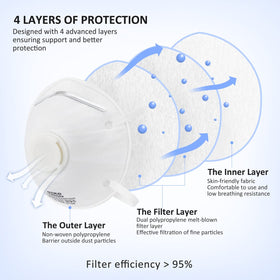 GIKO N95 mask side view showing secure fit for busy environments.