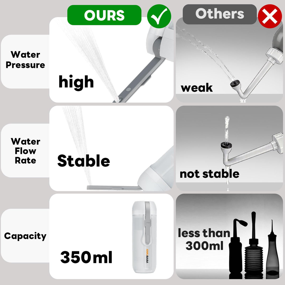 Gimubaba IPX6 waterproof bidet protecting against splashes during use.