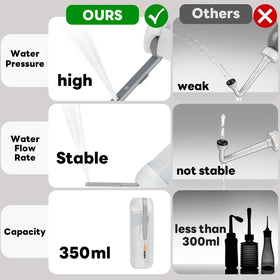 Gimubaba IPX6 waterproof bidet protecting against splashes during use.