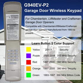 GIOATY keypad backlit buttons support quick access in low light