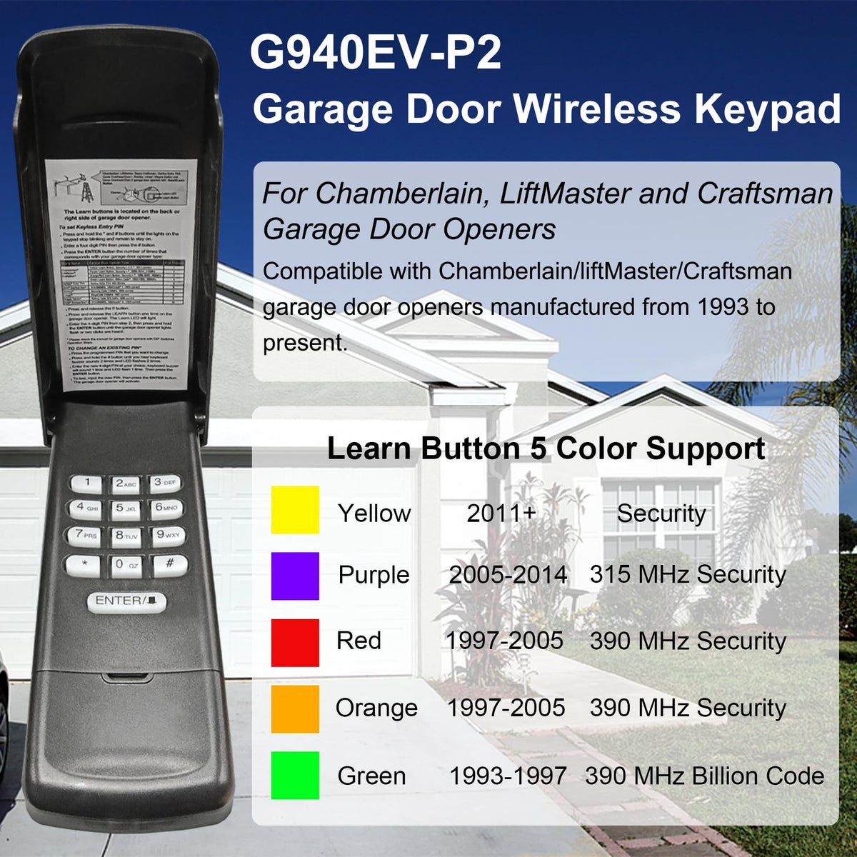 GIOATY keypad installation scene showing wireless setup for quick access