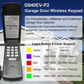 GIOATY keypad installation scene showing wireless setup for quick access