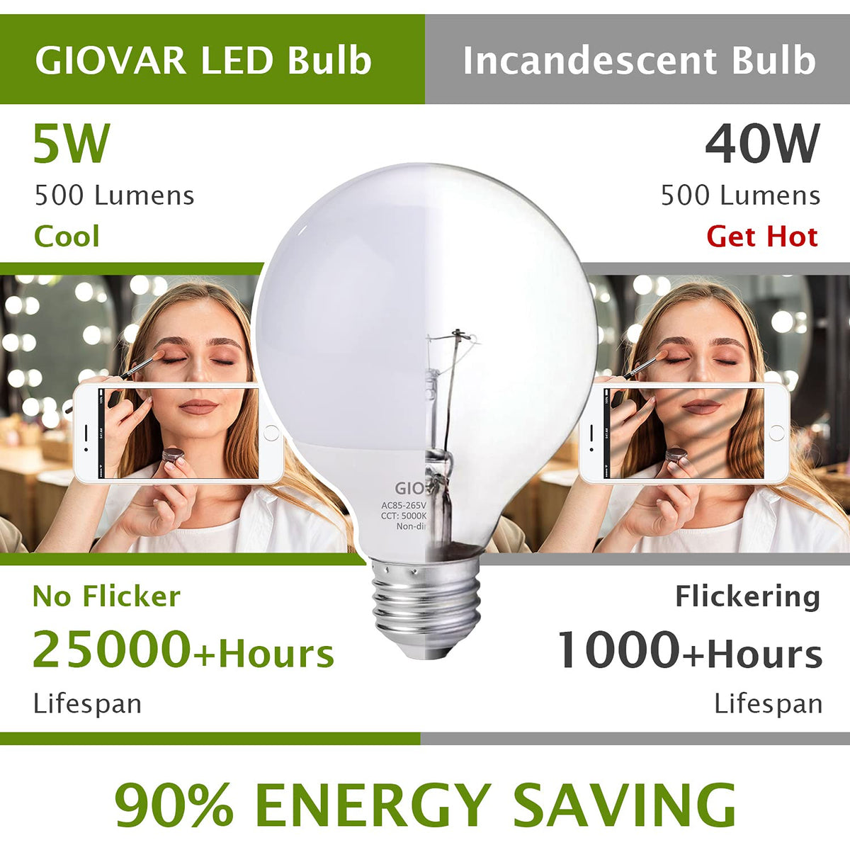 GIOVAR large-diameter G25 bulb fits fixtures with ample space