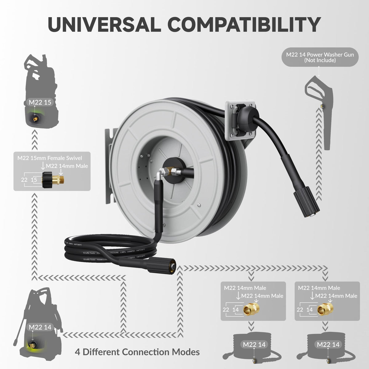Giraffe Tools 24-month warranty and friendly support for confident use.