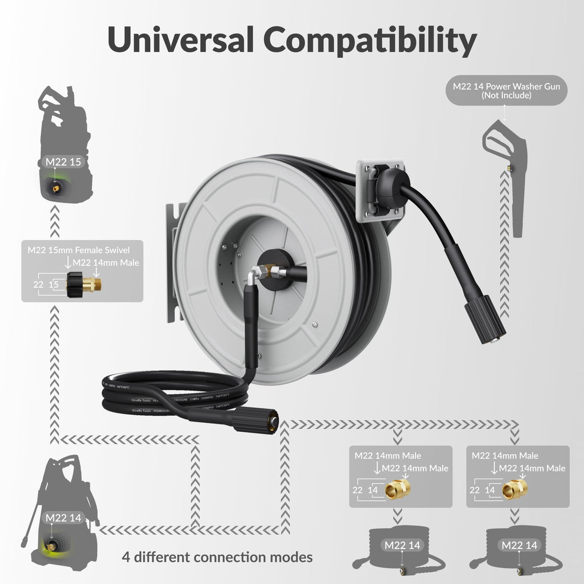 Giraffe Tools 24-month warranty offers dependable support for your equipment setup