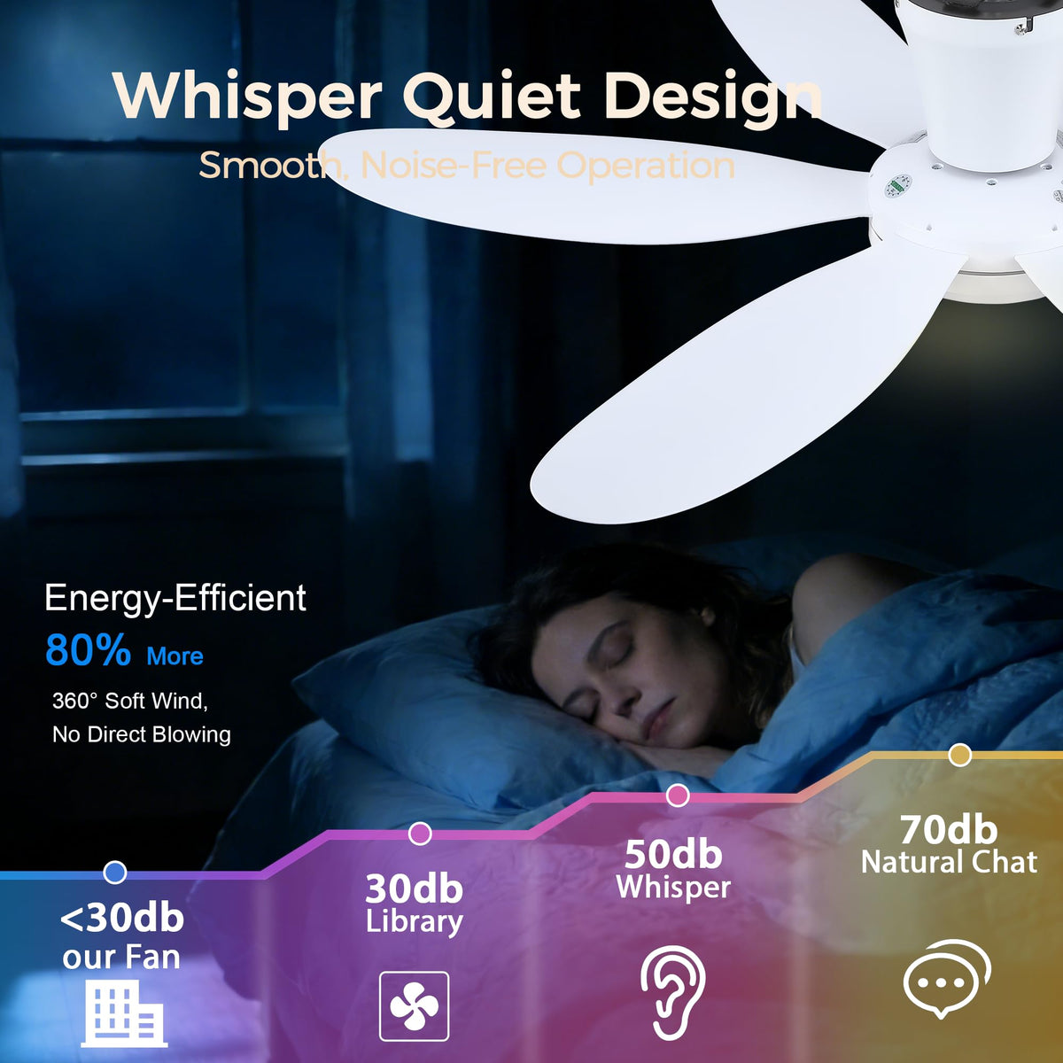 GJeg three-color temperature lighting lets warm to cool tones instantly.