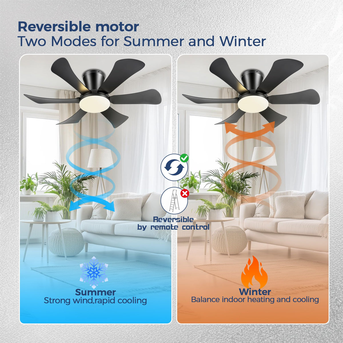 GJeg three-color-temperature lighting options for varying tasks and moods.