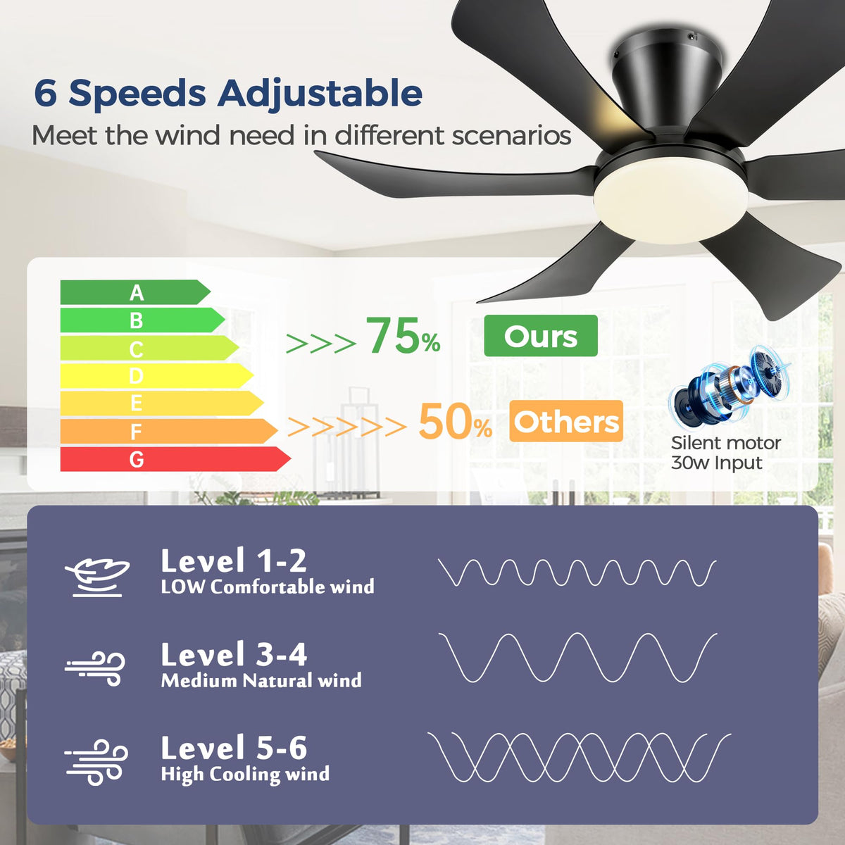 GJeg dimmable LED light lets you set the mood from 10% to 100%.