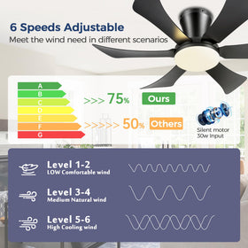 GJeg dimmable LED light lets you set the mood from 10% to 100%.