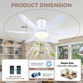 GJeg dimmable lights offer adjustable brightness from 10% to 100%.