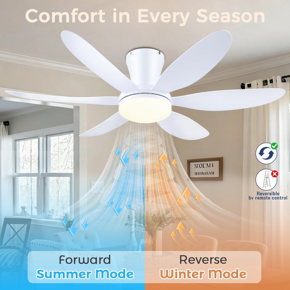 GJeg flush-mount design blends with ceilings for a low-profile look.