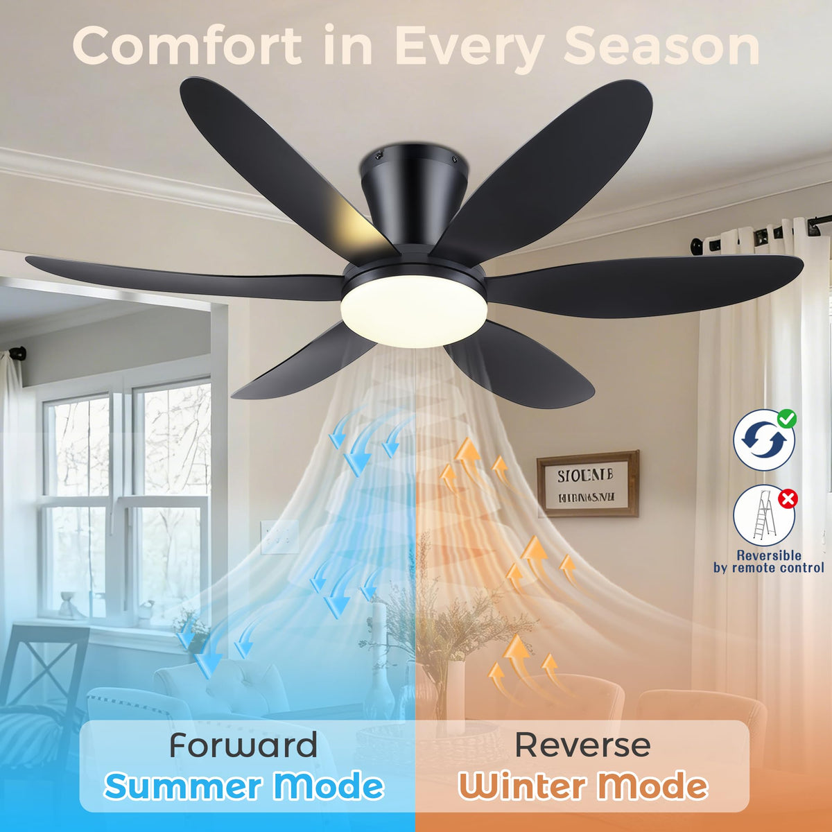 GJeg ceiling fan light with memory function preserves preferred brightness and color temperature.