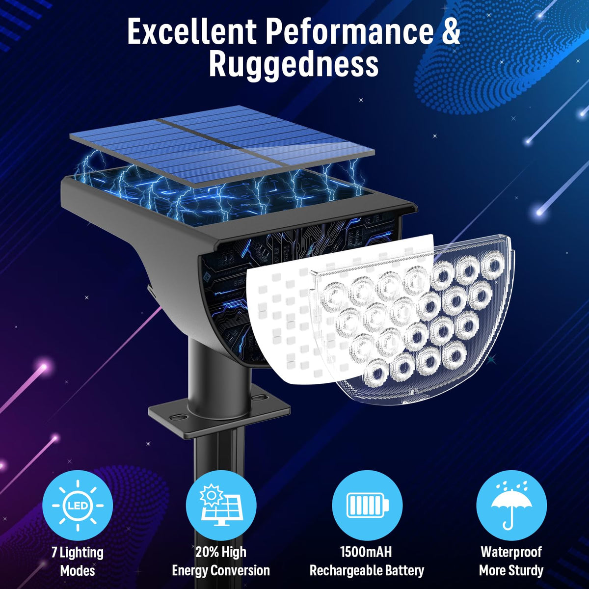 GKGG solar multicolor lights wall mount setup provides versatile placement for walls or fences.