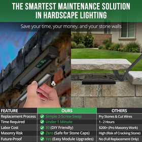 GKOLED modular LED engine swap enables quick maintenance without masonry disruption.