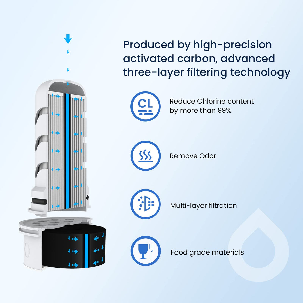 GLACIER FRESH chlorine reduction test demonstrates improved taste and odor