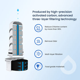 GLACIER FRESH chlorine reduction test demonstrates improved taste and odor