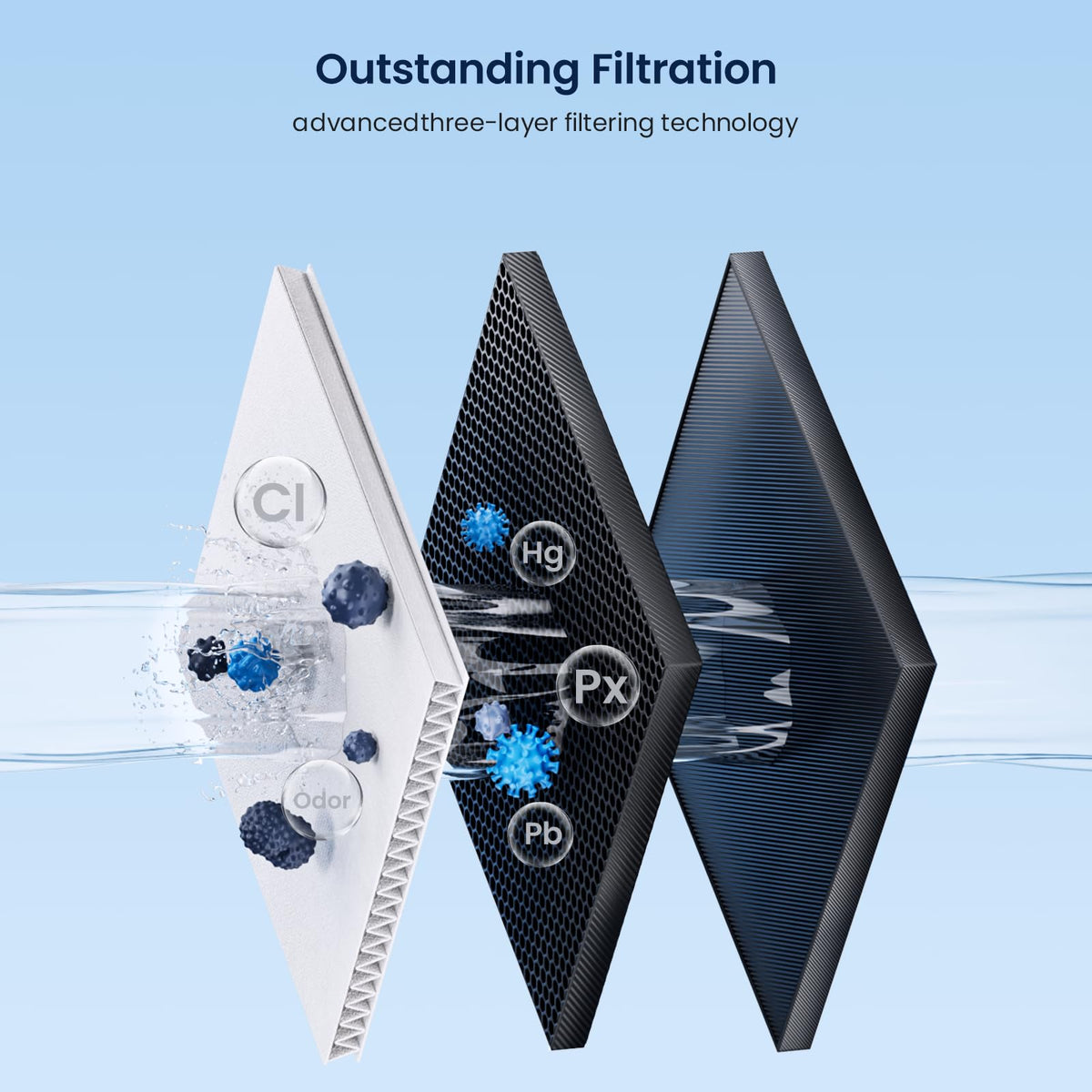 GLACIER FRESH water taste and odor improvement demonstration