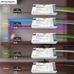 GLEDOPTO ZigBee 3.0 controller app control screenshot shows ecosystem compatibility