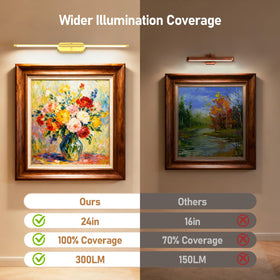 Glendan wall art light with remote control for convenient lighting control.