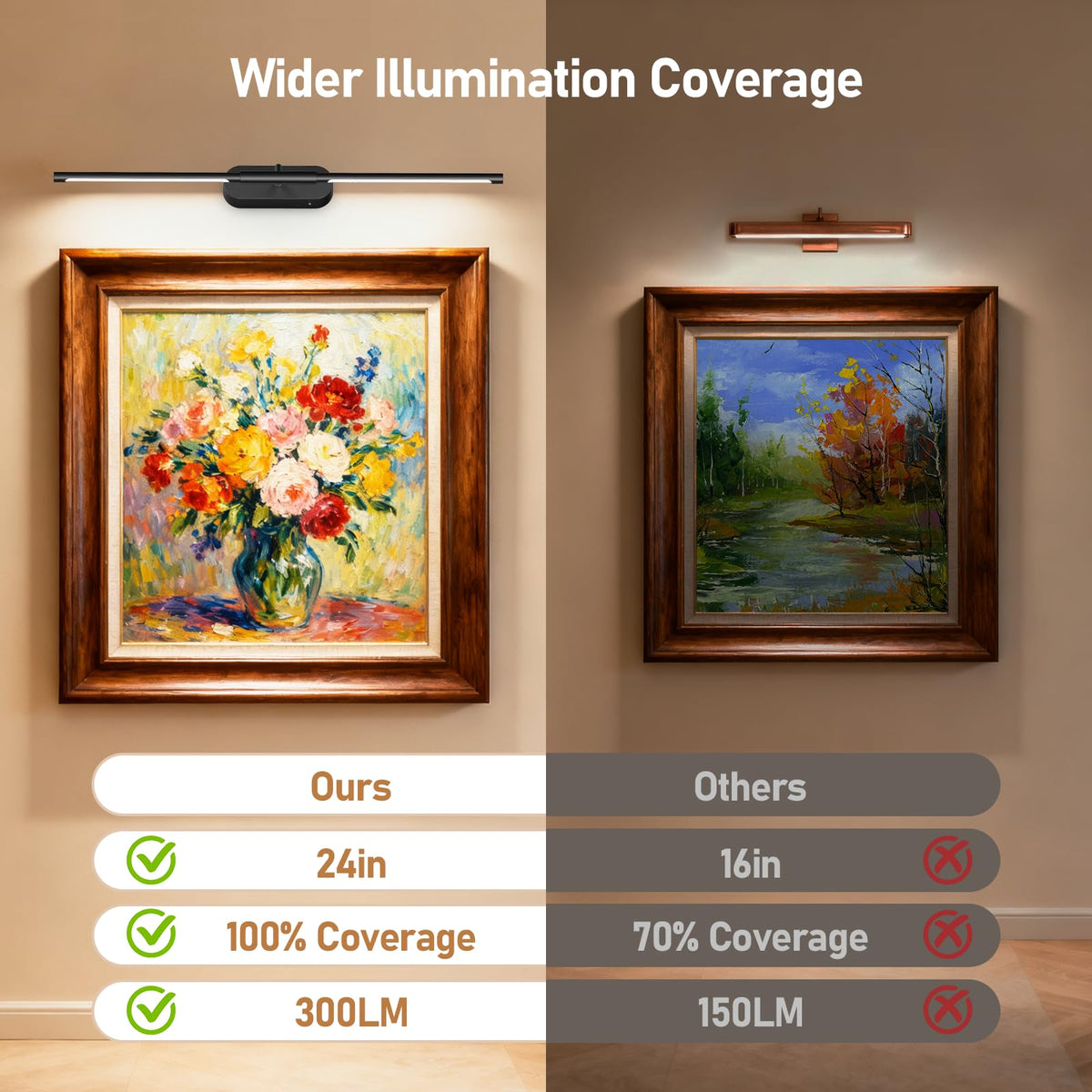 Glendan wall light with remote control for quick adjustments from across the room