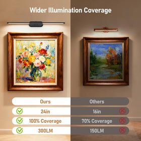 Glendan wall light with remote control for quick adjustments from across the room
