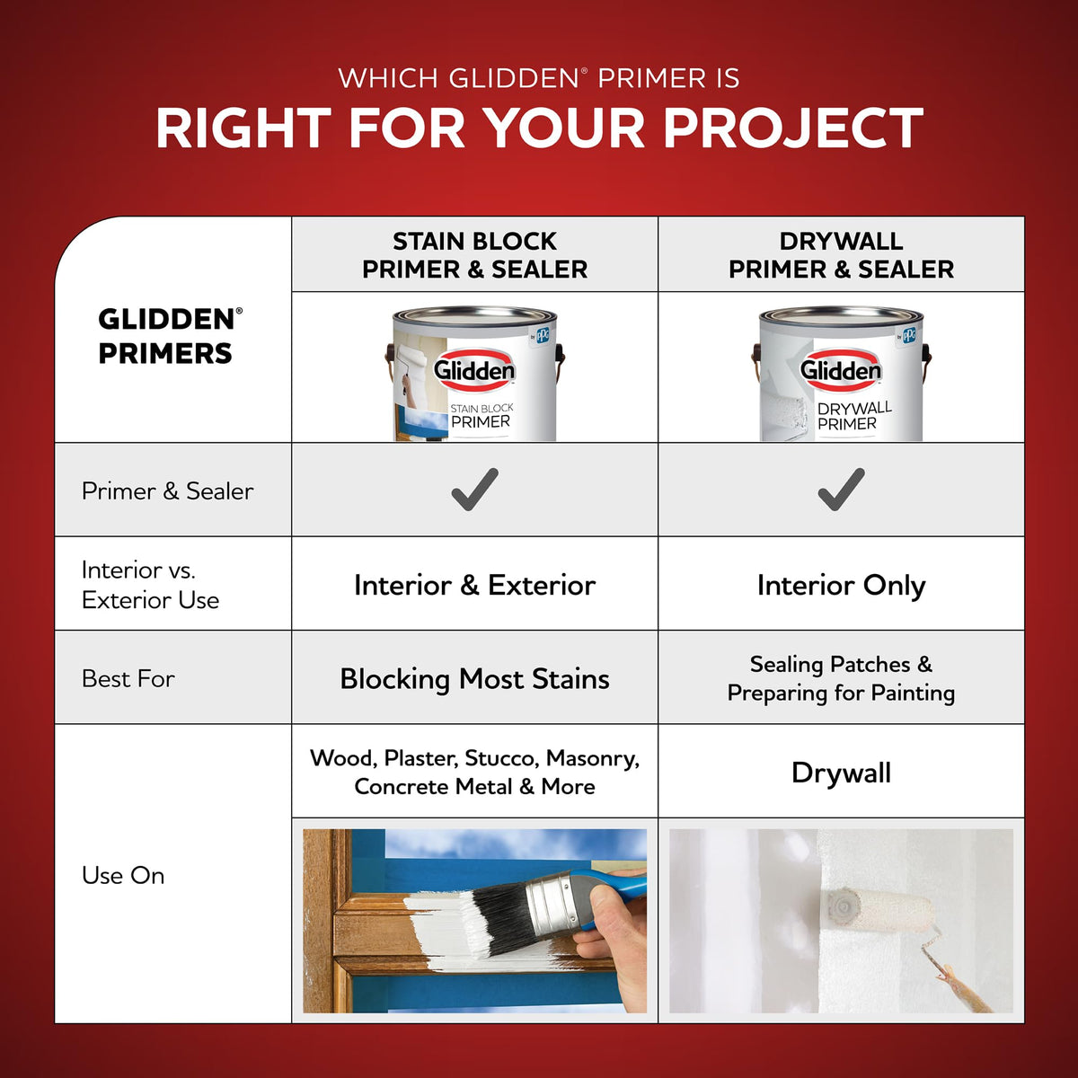 Glidden exterior primer on siding prepped for a fresh coat of paint.