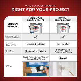 Glidden exterior primer on siding prepped for a fresh coat of paint.