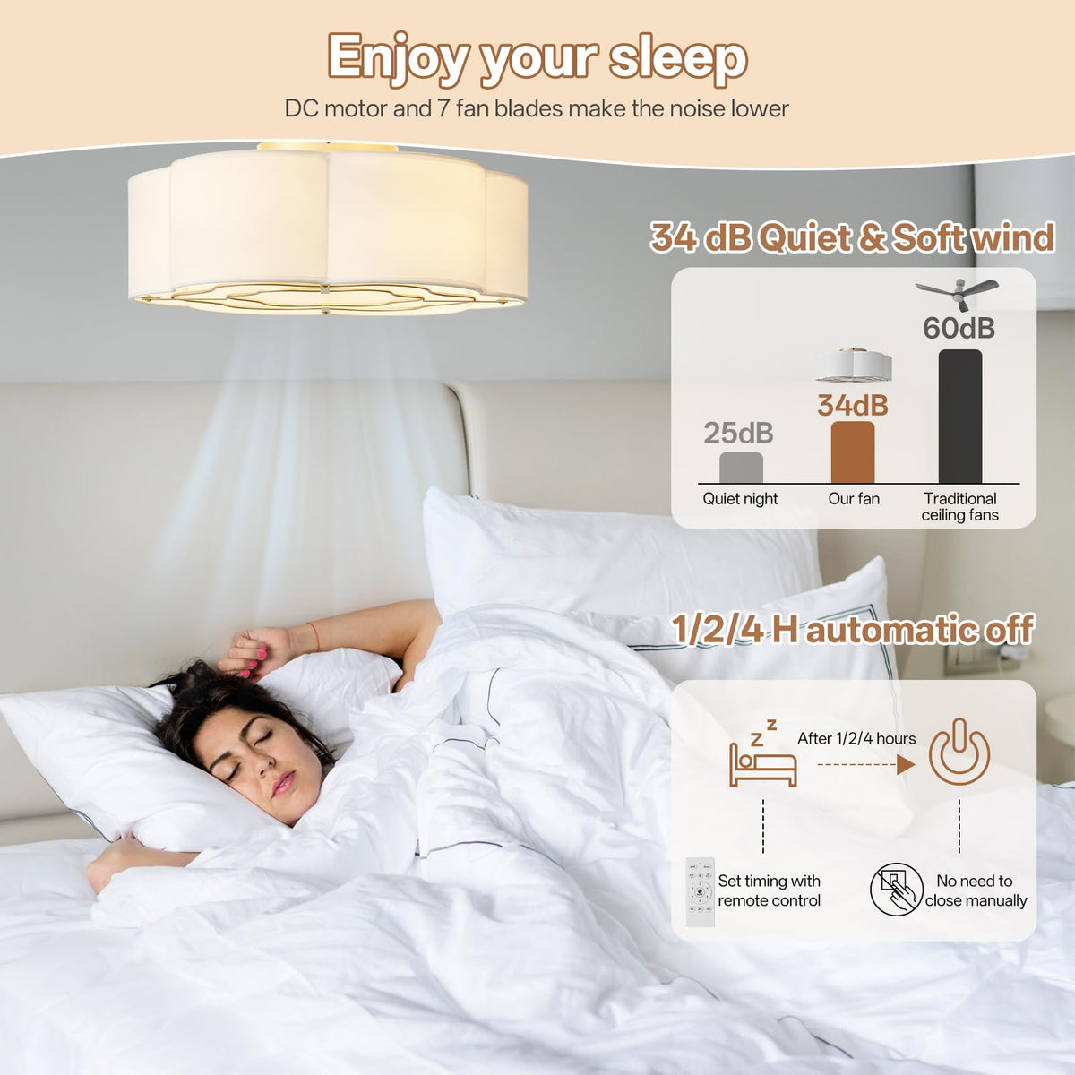 Glmthux remote control enables easy operation from sofa