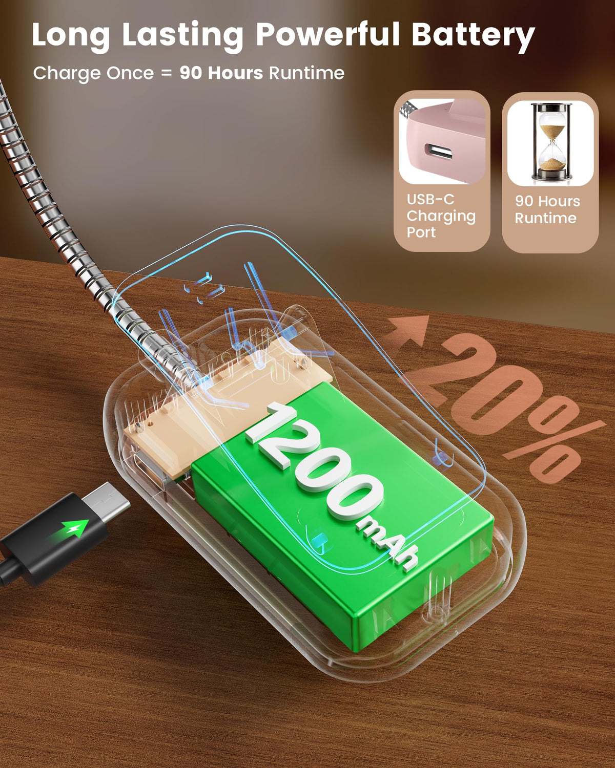 Glocusent 26 LED Book Light has a long-lasting 1200 mAh battery for hours.