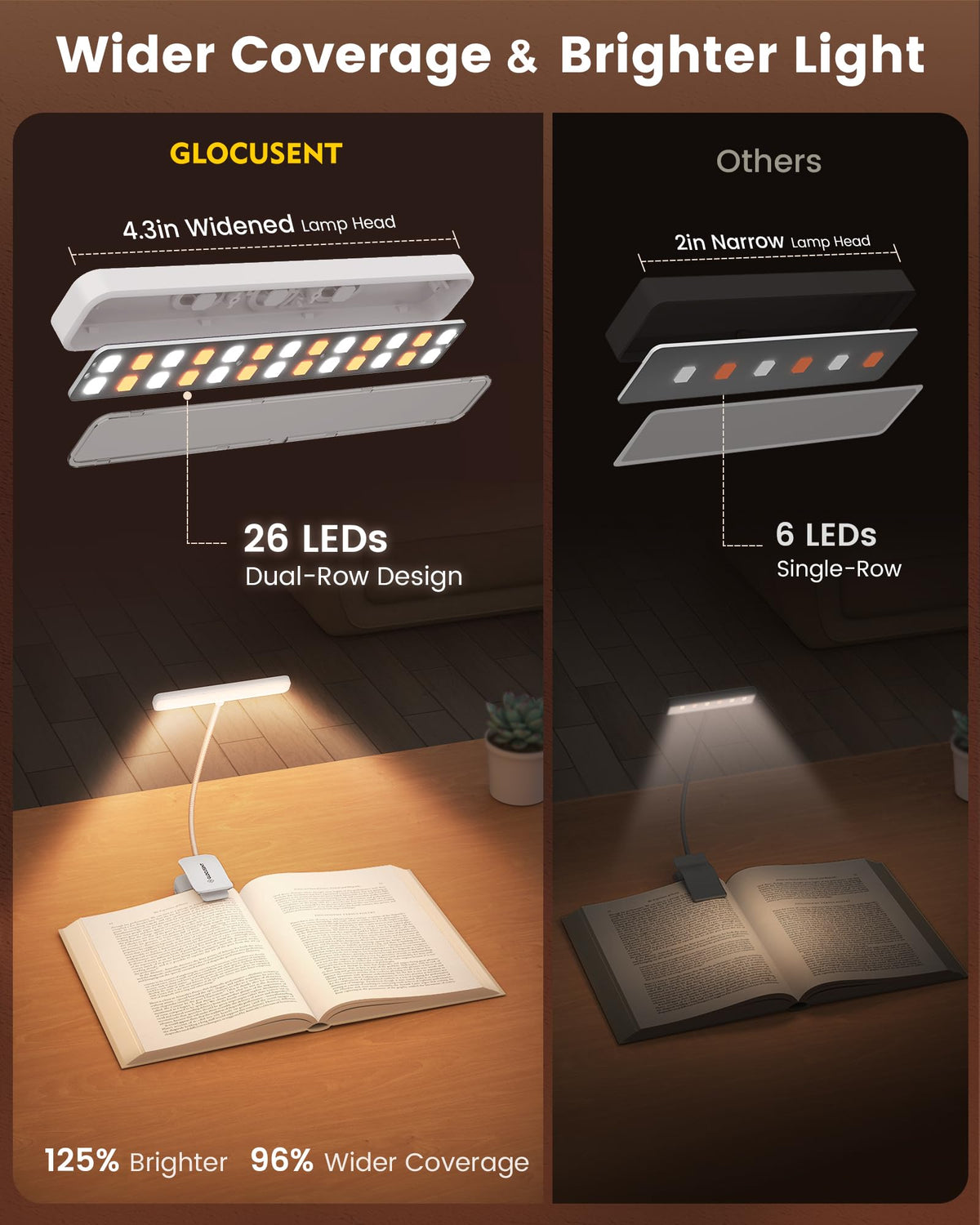 Glocusent 26 LED book light dual-row LEDs for bright pages